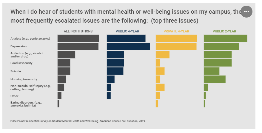 the-connection-between-depression-and-college