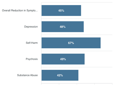 PV - 2023 Clinical Outcomes​